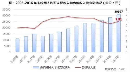 长三角热点三线城市楼市发展趋势研判