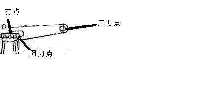开啤酒的杠杆支点、阻力点、用力点在哪?(要图