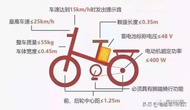 低速电动车上牌