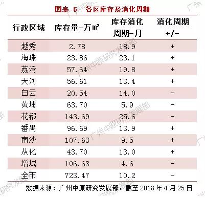 4月一手住宅总结:成交突破6千套 均价稳定在1.7万水平