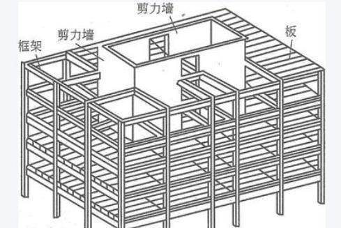 承重墻和填充墻在圖紙上的區(qū)別（在建筑圖紙上，承重墻和填充墻可以通過以下幾種方式區(qū)分） 鋼結(jié)構(gòu)網(wǎng)架設(shè)計 第2張