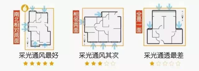 遇到这样的户型一定要抢!能省一半钱!-第1张图片 遇到这样的户型一定要抢!能省一半钱!-第1张图片