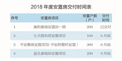 拱墅今年开工18个安置房项目 标准看齐中等商品