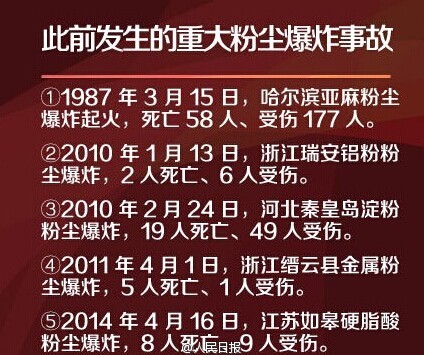 究竟什么是粉尘爆炸?还有哪些类型的粉尘能引起爆炸呢?