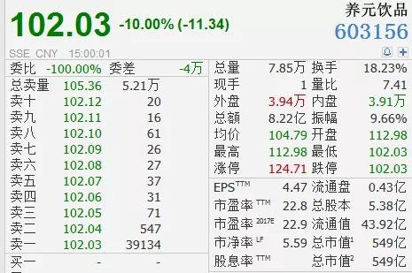 \＂大肉签\＂次日就跌停，打破新股最快破板纪录，释放重要信号