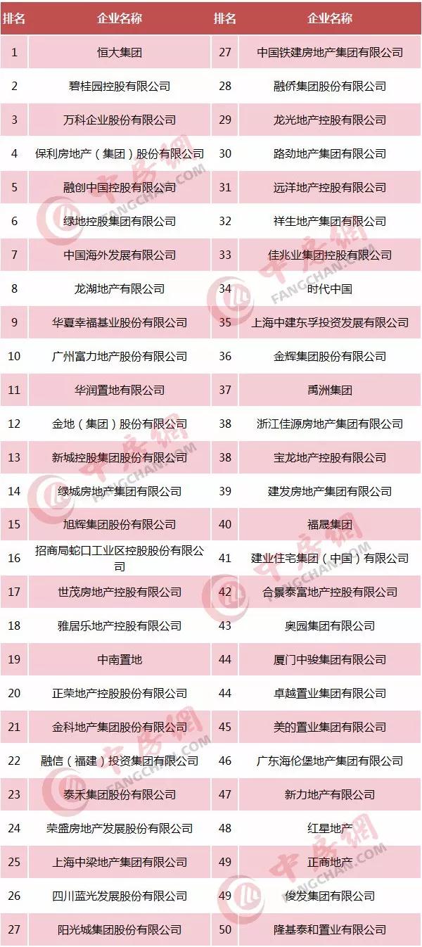 连获三奖:易居企业集团再度登顶2018中国500强房企\"首选\"服务