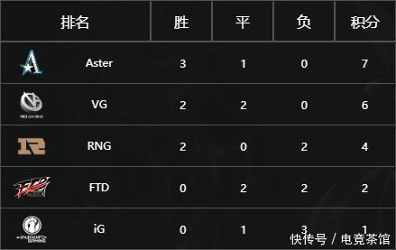 DOTA2:重庆Major预选赛第二天,LGD血虐NB.Y