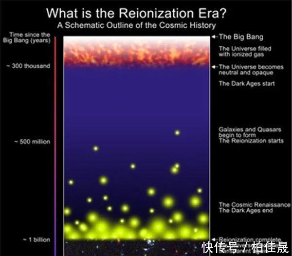 天体物理学聚焦宇宙再电离