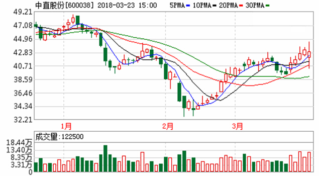 新时代呼唤军工大发展