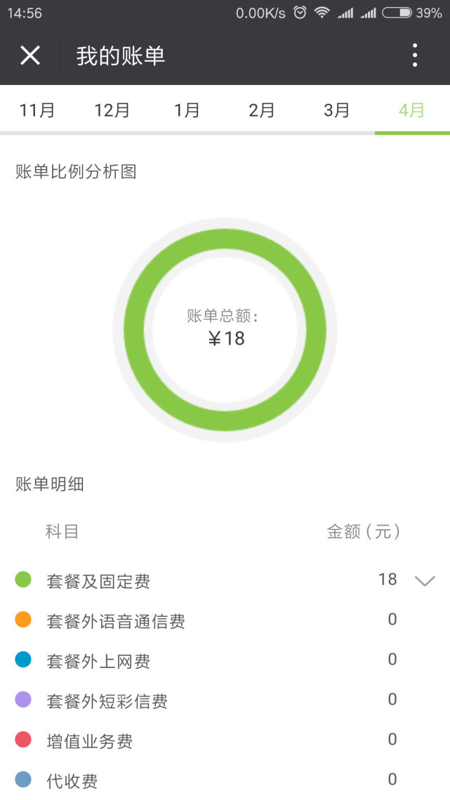 在用户不知情情况下,移动把8元保号套餐改为18元