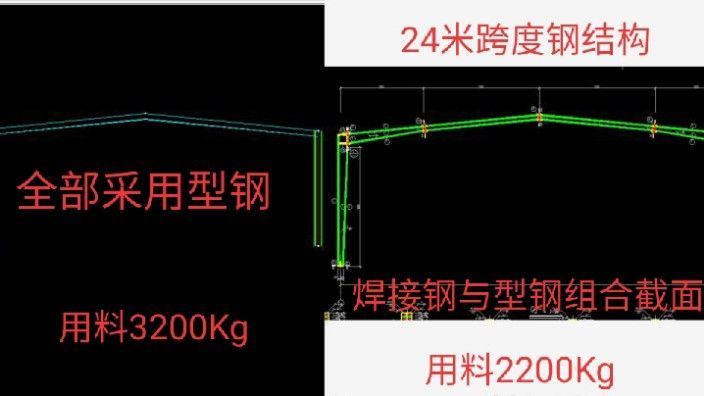 24米跨度钢结构用多大型钢（24米跨度钢结构选择合适的型钢规格对于确保安全性至关重要）