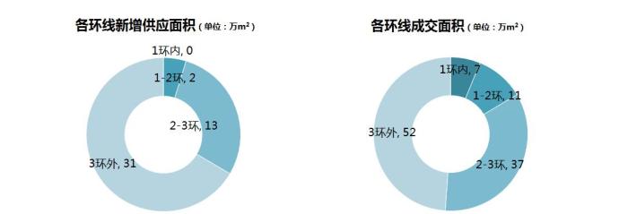 沈阳楼市改善客户获进一步释放 业内:若无限政 量价将持续小涨