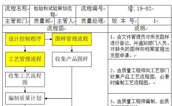 质量管理流程图中的版本是指什么