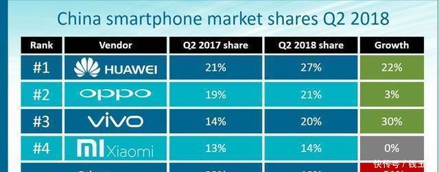 iPhone新机上市却迎来股票下跌,华为数据对
