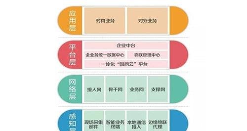 泛在电力物联网受欢迎的原因-「链体科技」-链体讯区块链网