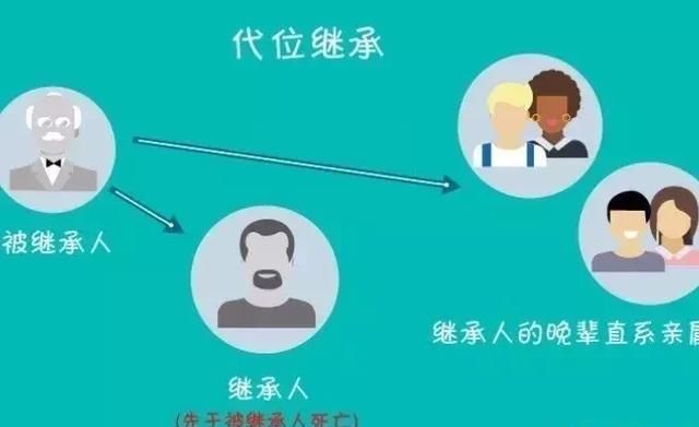 2019,房屋过户哪种方式最省钱?