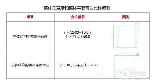 鋼結(jié)構(gòu)廠房的建筑高度怎么算（鋼結(jié)構(gòu)廠房安全設(shè)計規(guī)范，鋼結(jié)構(gòu)廠房抗震設(shè)計要點）