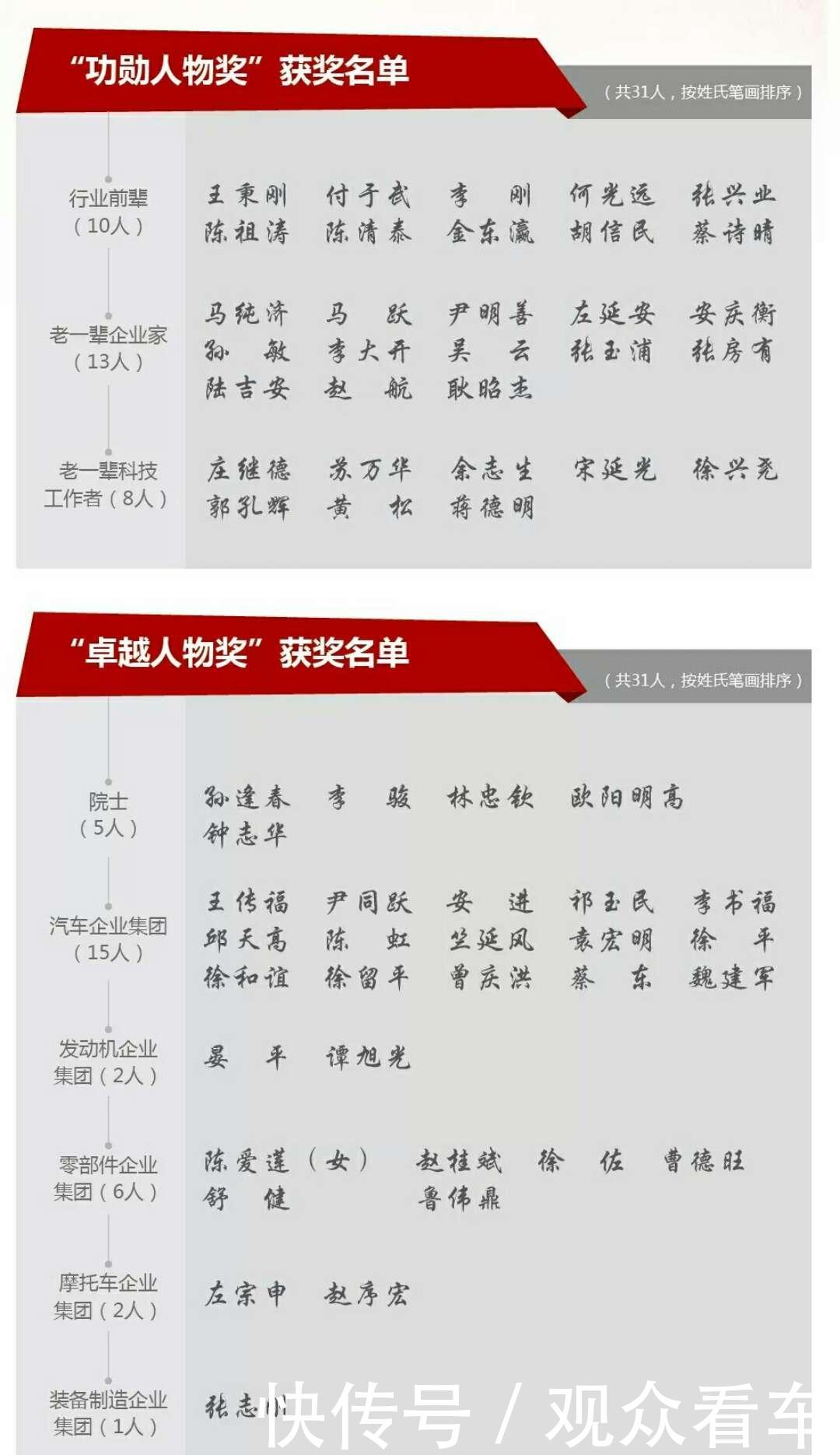 感怀改革开放40周年,魏建军、徐和谊、祁玉民