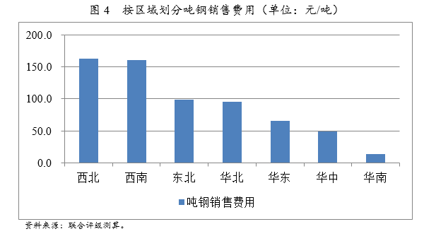 钢材加工成本构成分析（钢材加工成本控制） 建筑消防施工 第4张