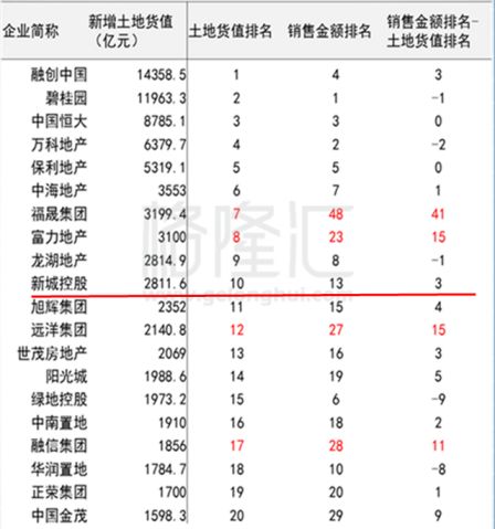 抄底系列之:新城发展控股(1030.HK)一个月上涨60%的逻辑，变没变