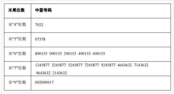 新股中签号查询:中设股份中签号已出炉