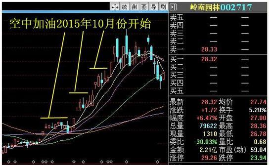 股票中的"空中加油"是非常常见的一种情况,一旦进入空中加油,股票已经