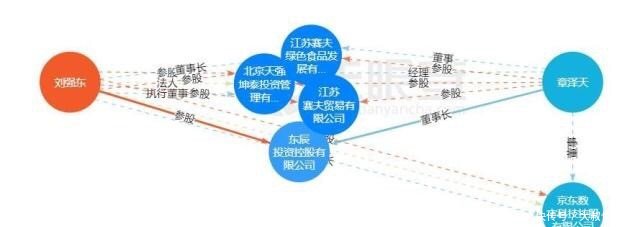 奶茶妹妹退出刘强东旗下公司,离婚消息是否坐