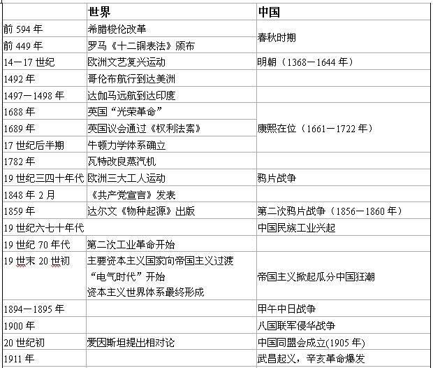 2017年06月07日 《中华上下五千年》:333本书历史大事