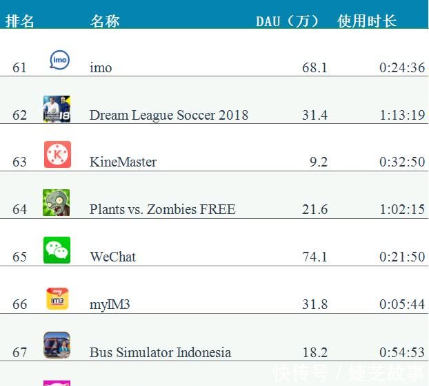 游戏能增加GDP_人民日报出了一款游戏, 火爆朋友圈 据说玩游戏也能提高成绩(2)