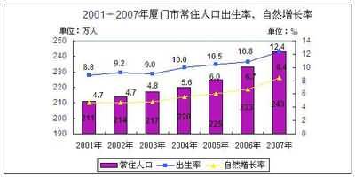 人口生物学_人口生物学基础(2)