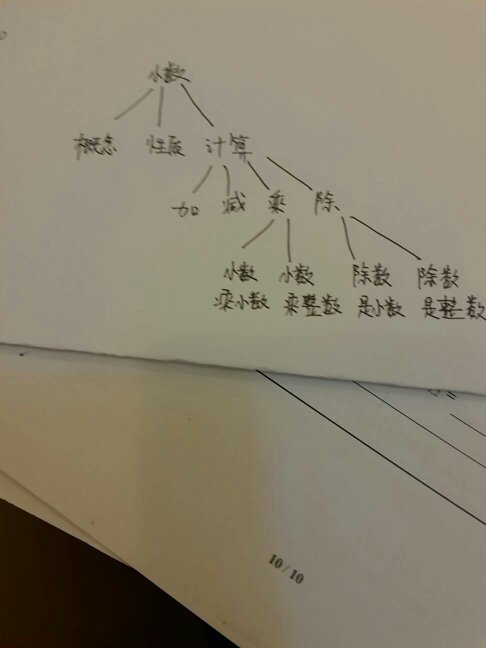 四年级数学思维导图