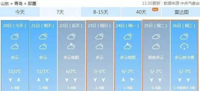 冷!未来三天,青岛内陆最低温跌至零下8度!赶紧