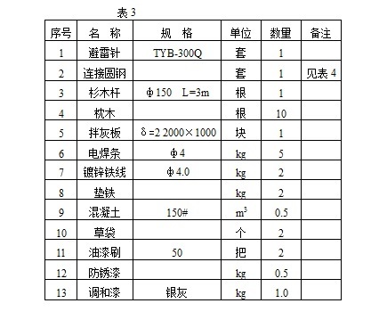 鋼結(jié)構(gòu)避雷針安裝指南（避雷針安裝方法） 裝飾工裝設(shè)計(jì) 第2張