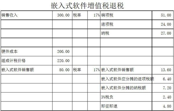 嵌入式软件增值税退税怎样计算