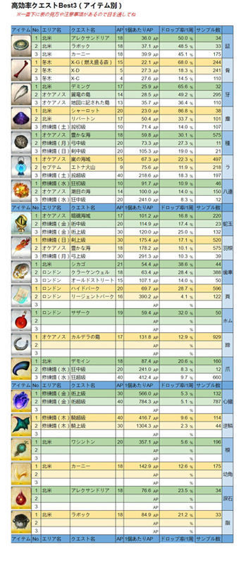 fgo杀阶银棋和凶骨在哪刷?_360问答