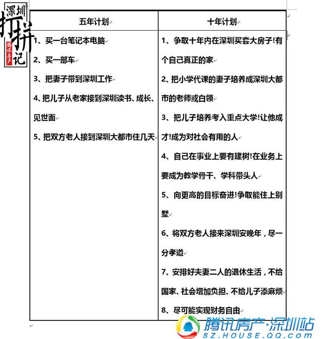 深圳民办高中老师通过自己努力共买过七套房子