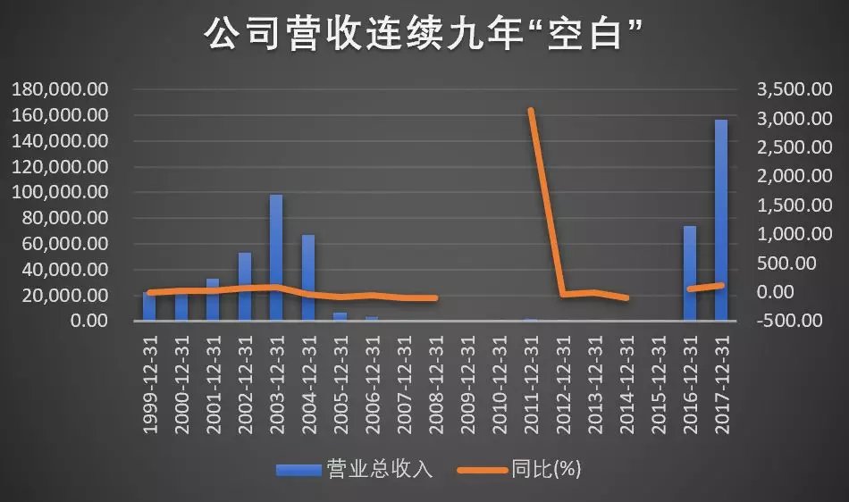 这家公司就像一辆公交车 控股股东轮流上 没有留下一根鸡毛