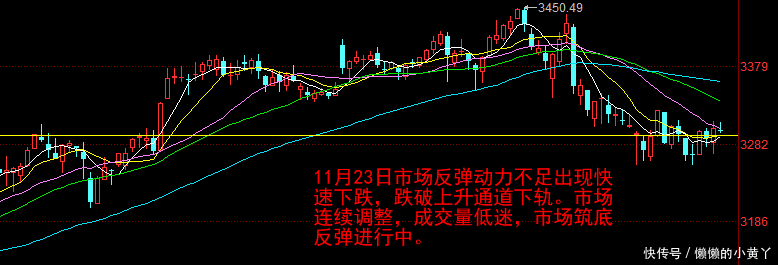蓄势待发,股票最近行情:中远海科 北新建材 三钢