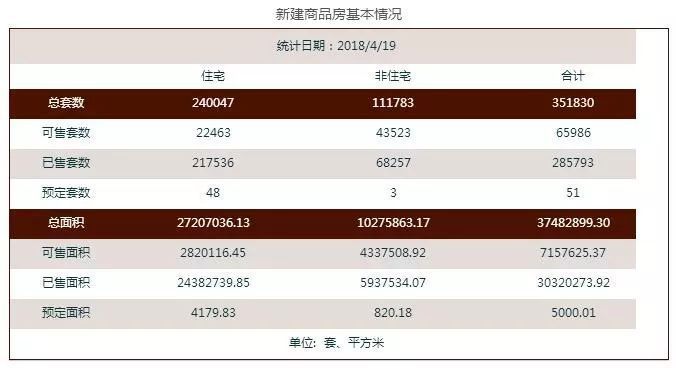 2018年南昌市土地供应下降超50% 朝阳洲、青山湖西岸两宗三限地将