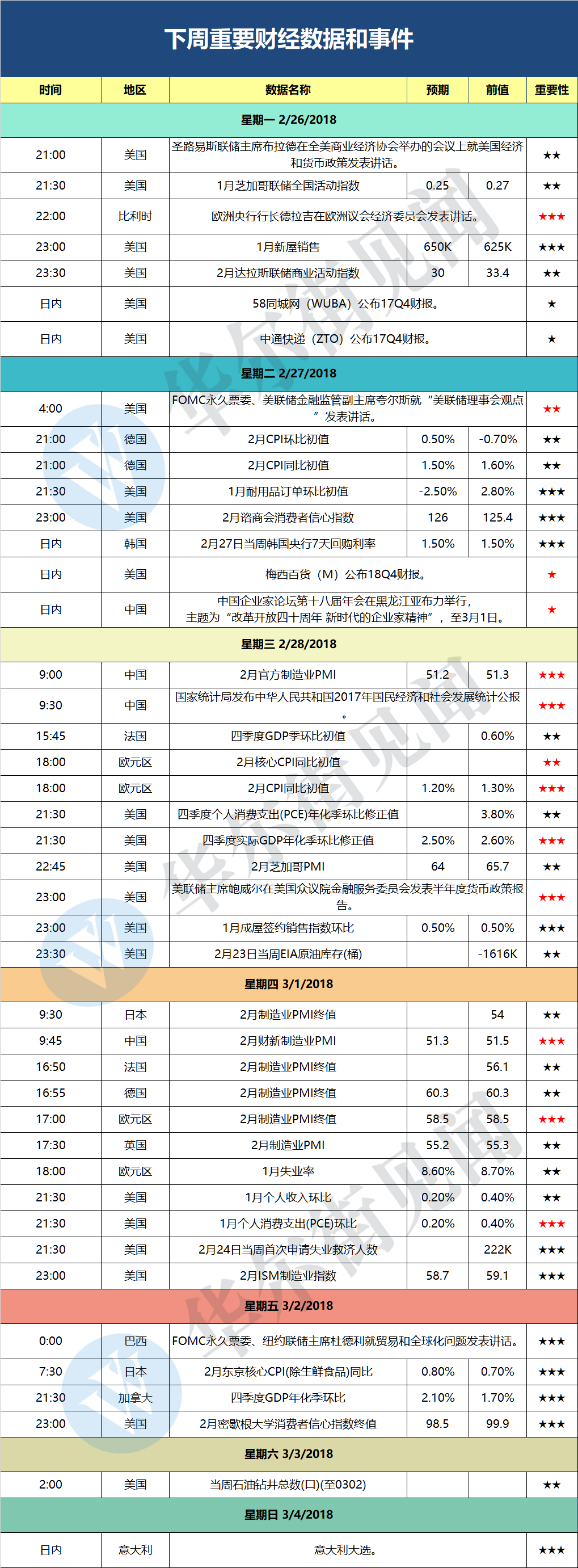 下周重磅财经事件一览:鲍威尔美联储首秀 欧洲最大火药桶要爆?