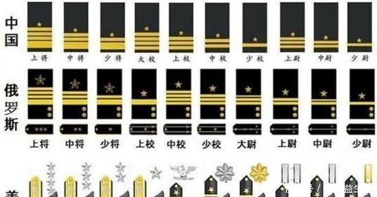 海军军衔为何在袖子上呢?有什么含义的吗?涨