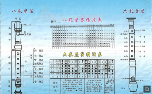 求生日快乐歌六孔竖笛指法表_360问答