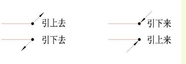 弱电智化基础上3个箭头表示图纸?_36图纸汽车衡意思电子图片