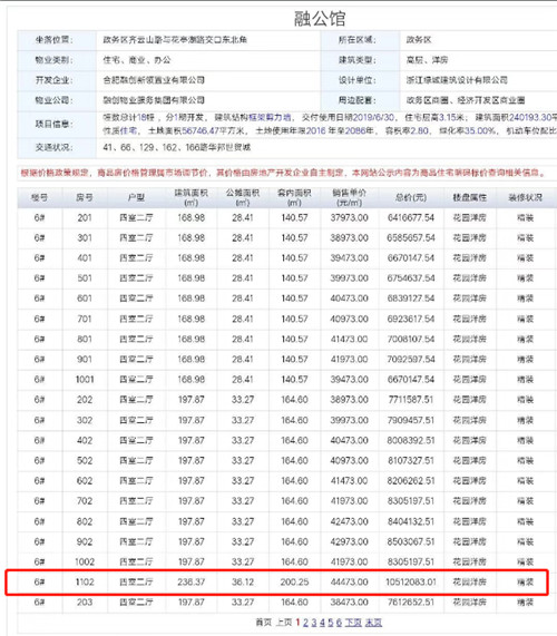 合肥房价4万+时代来临?