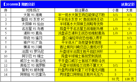 日职联排名