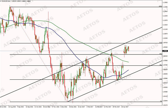 AUDUSD