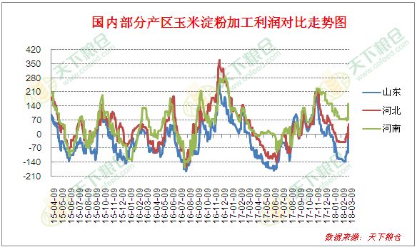 玉米价格局地疯涨至2100元\/吨，何时能停?