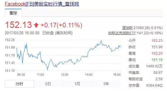 除了孙正义,硅谷只服这个外国土豪 - 钟儿丫 - 响铃垭人 除了孙正义,硅谷只服这个外国土豪 - 钟儿丫 - 响铃垭人