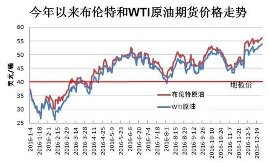 国内油价或再次调整今日油价 t01ce59e6ecb27dc932.jpg?size=550x333