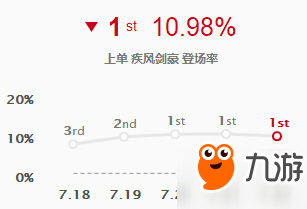 《lol》s8季前赛新版AD亚索符文搭配推荐